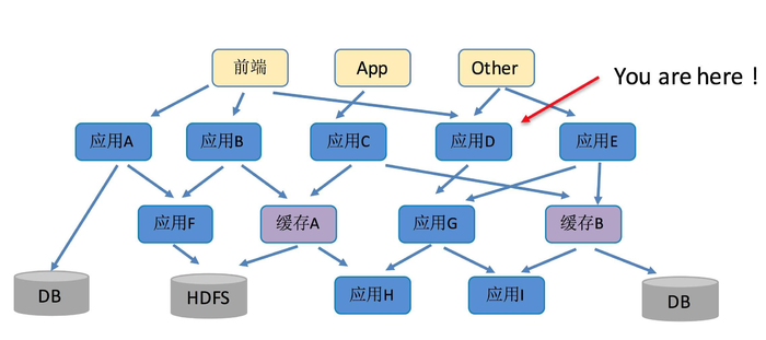 分布式入门理论基础