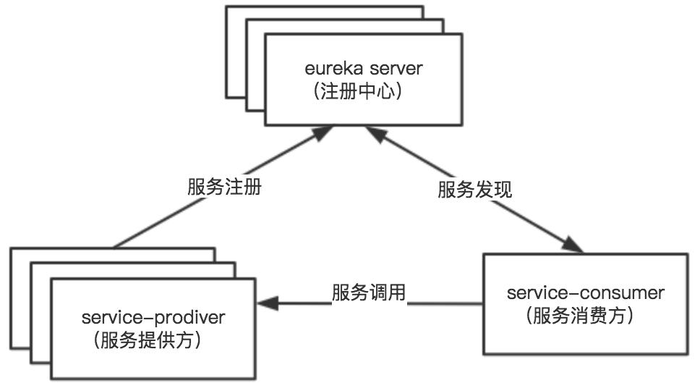 分布式入门理论基础