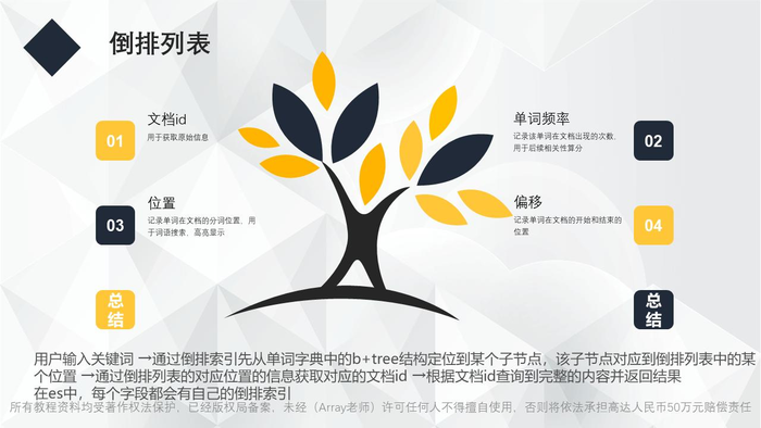 ****-springboot2+elasticsearch7+可视化es-head+cerebro整合搜索-Java