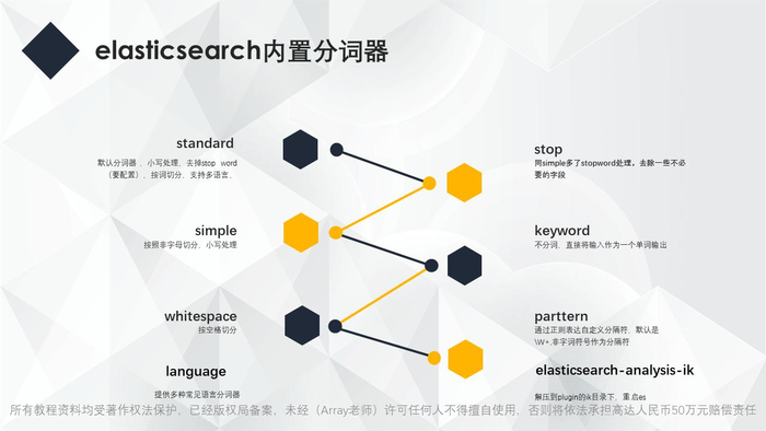 ****-springboot2+elasticsearch7+可视化es-head+cerebro整合搜索-Java