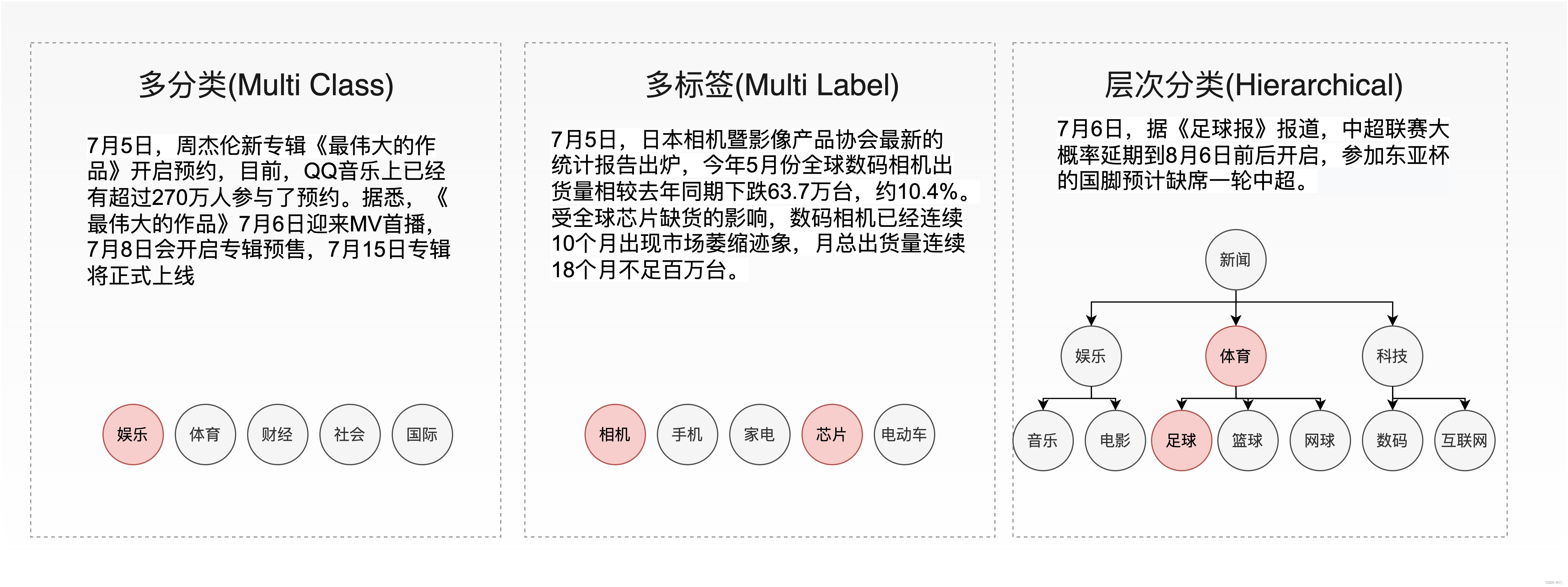 人工智能大环境下