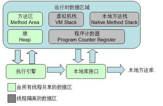 深入理解JVM——（一）JVM的内存区域划分