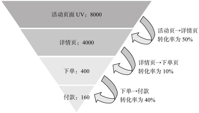 数据分析必读干货：简单而实用的3大分析方法