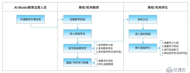 AI Studio教育版评测：AI真的能够进入校园吗？