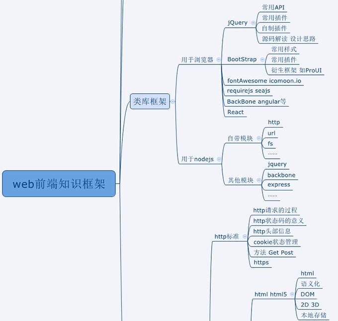 微信小程序入门讲解