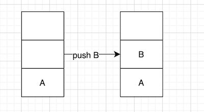 【Flutter 实战】路由堆栈详解