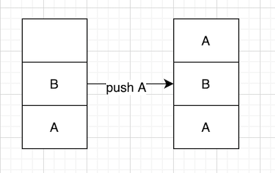 【Flutter 实战】路由堆栈详解