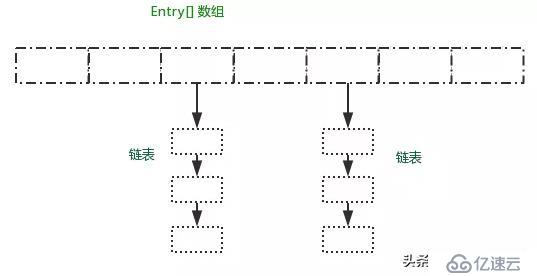 HashMap常问的面试题有哪些