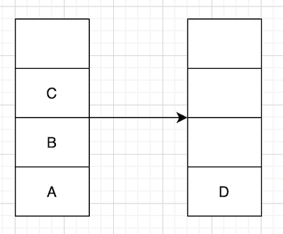 【Flutter 实战】路由堆栈详解