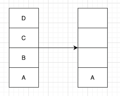 【Flutter 实战】路由堆栈详解