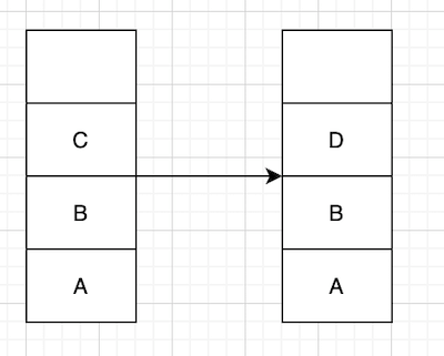 【Flutter 实战】路由堆栈详解