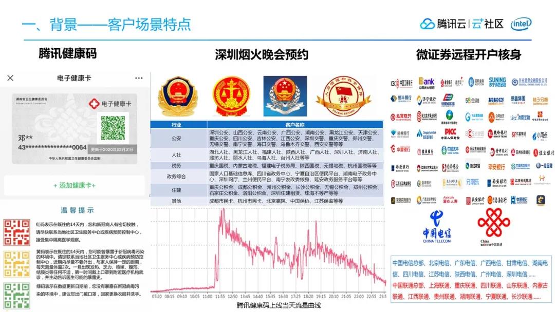 “健康码”背后，腾讯慧眼高可用架构设计