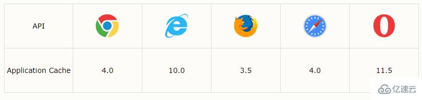 HTML5 应用程序缓存的方法