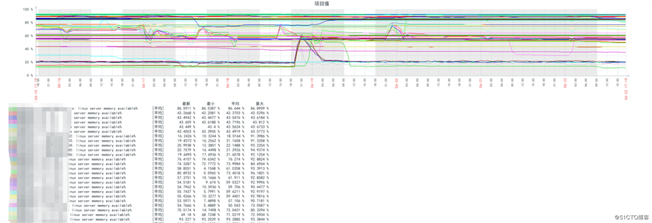 zabbix （4）