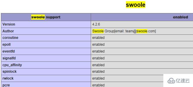 linux系统中swoole扩展的安装配置