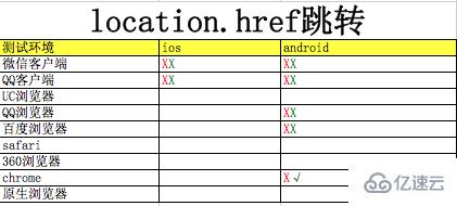 html5如何唤起app