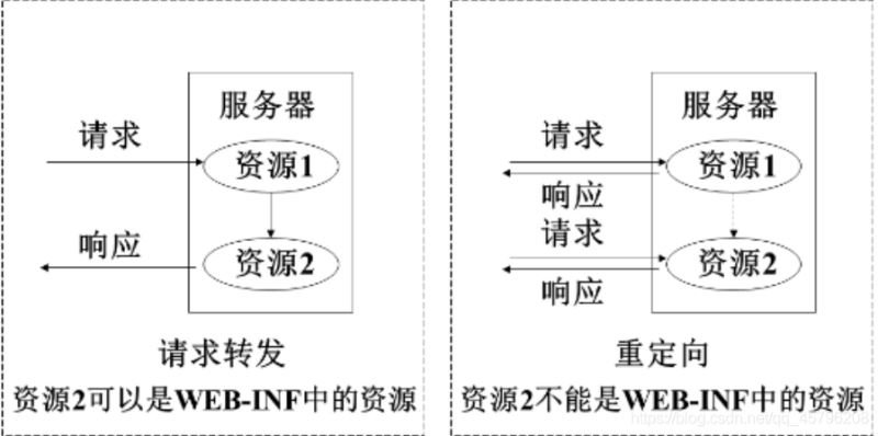 SpringMVC核心技术