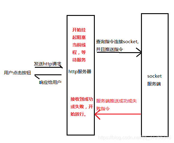 详解Java中CountDownLatch异步转同步工具类