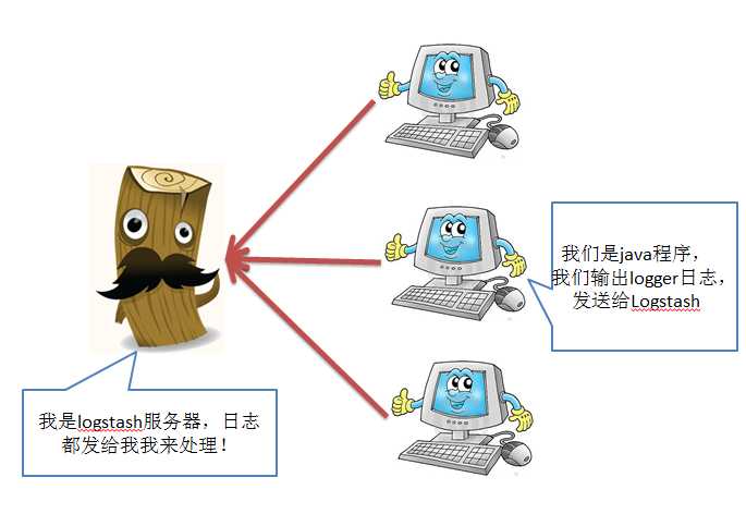 [logstashinputlog4j]插件使用详解