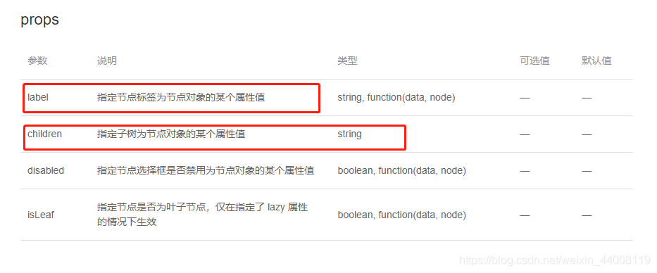 Vue中从后端获取JSON字符串的方法