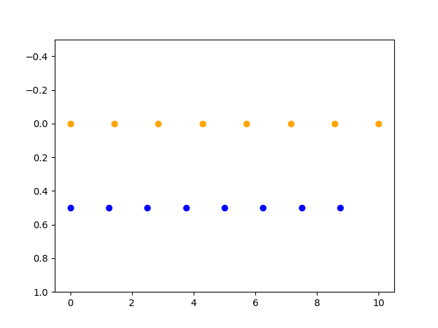 Python中range、np.arange和np.linspace的区别