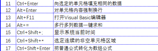 Excel必备快捷键有哪些