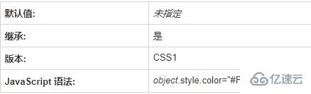 css中怎样定义字体颜色