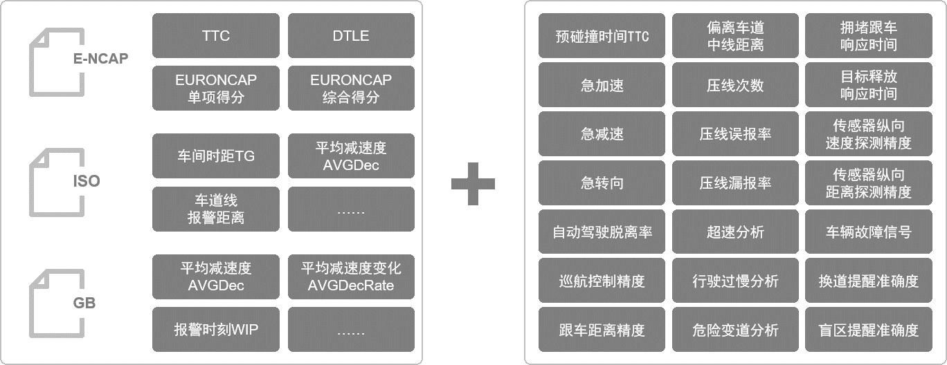 【新品发布】智能驾驶实车测试系统-VDAS