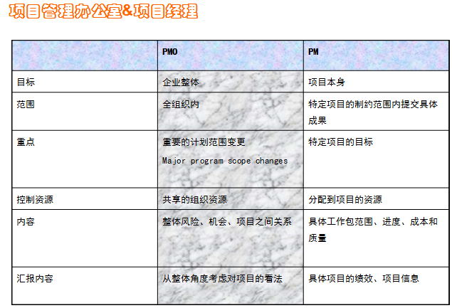 项目经理的角色与职责解析