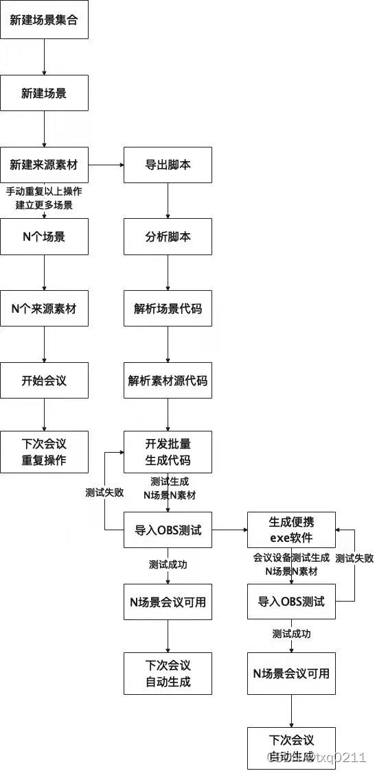 OBS Studio自动化实践：利用脚本批量生成录制场景