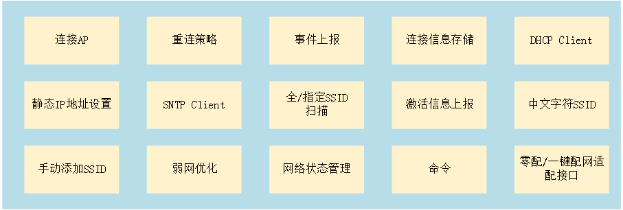 AliOS Things的特性有哪些