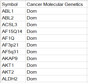 怎么使用OncodriveCLUST识别驱动基因