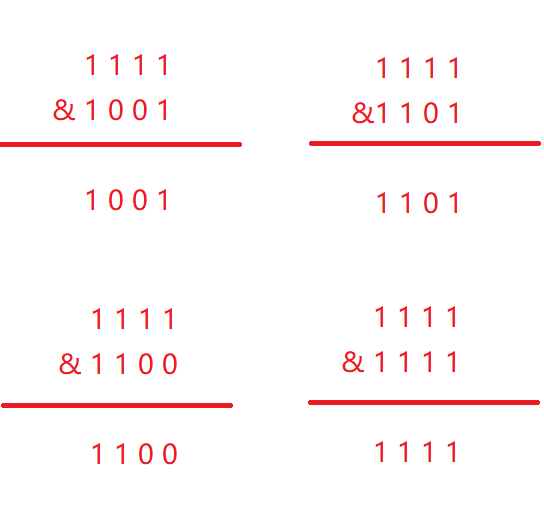 HashMap的介绍以及扩容为什么是2的n次幂