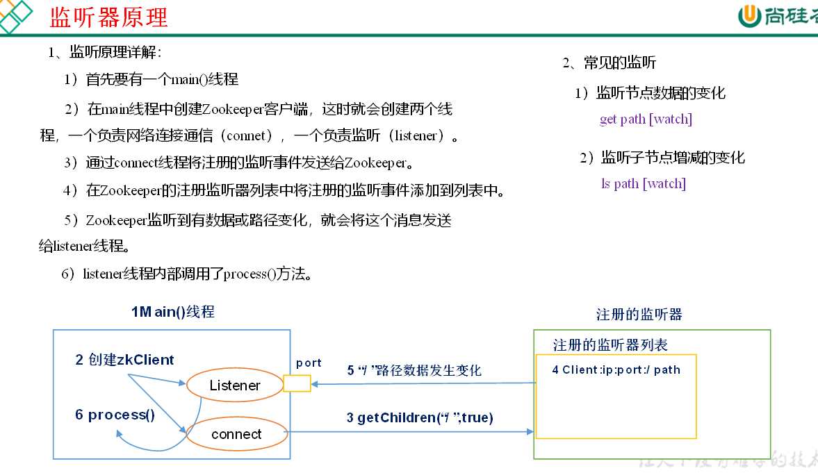 zookeeper的内部原理是什么