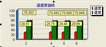 求教DBchart显示的一个小问题，谢谢谢谢