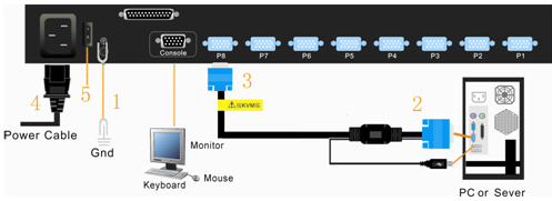 kvm切换器怎么连接