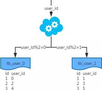 mysql该怎么学