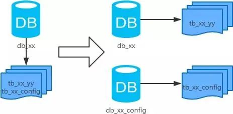 mysql该怎么学