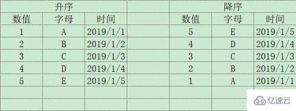 计算机中升序排序是从小到大还是从大到小