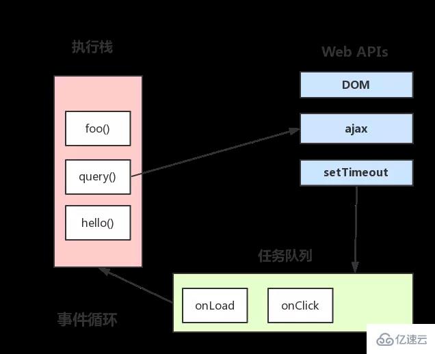 Javascript运行机制及原理是什么