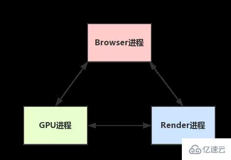 Javascript运行机制及原理是什么