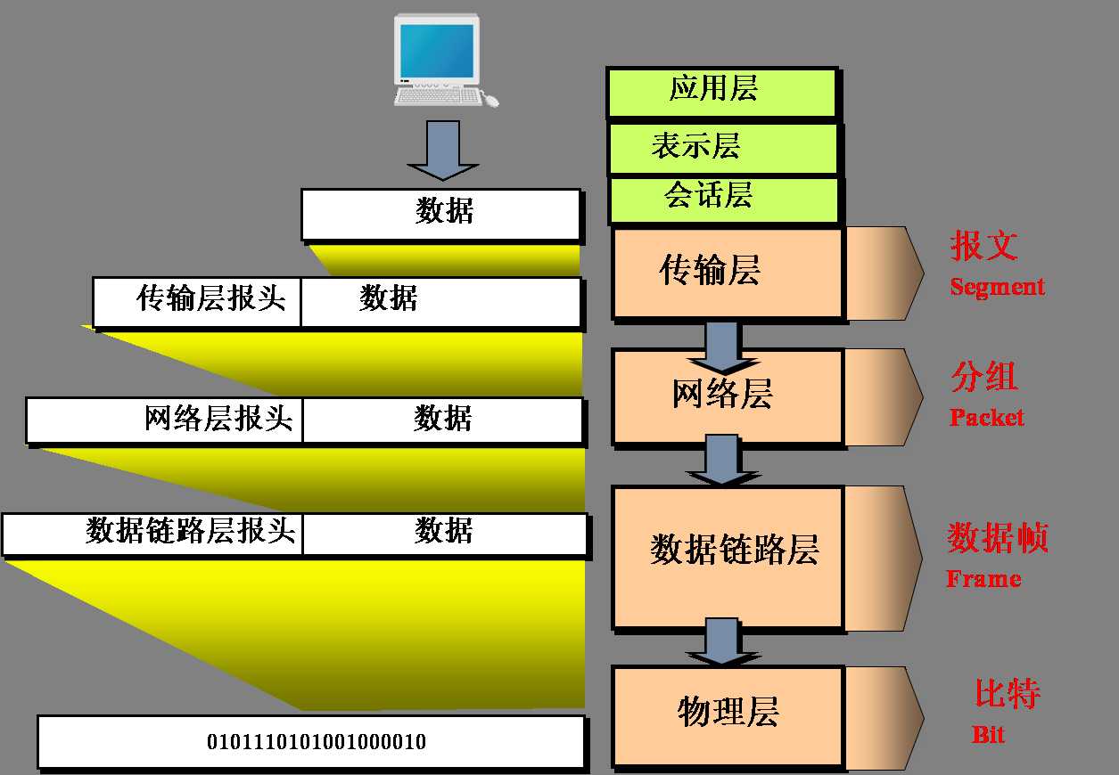 技术分享