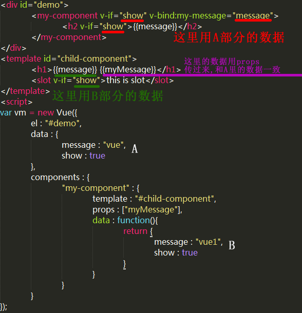 如何理解vue.js组件的作用域是独立的