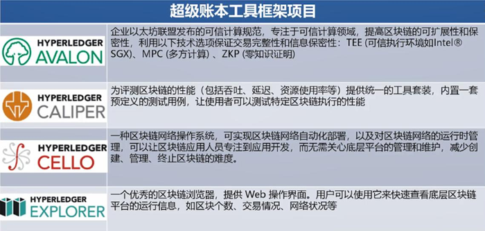 区块链学习7：超级账本项目Hyperledger与Fabric以及二者的关系