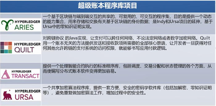 区块链学习7：超级账本项目Hyperledger与Fabric以及二者的关系