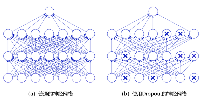 百度飞桨架构师手把手带你零基础实践深度学习——打卡计划（PaddlePaddle）第二周