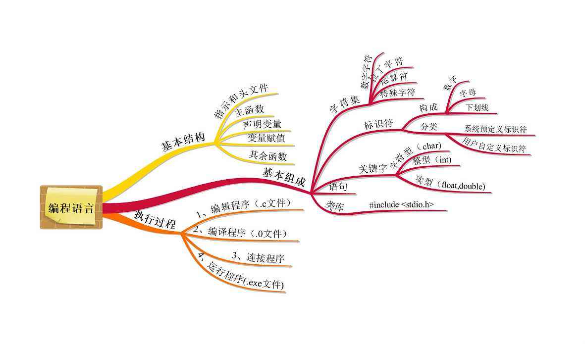 python中正则表达式findall的用法实例【python基础】