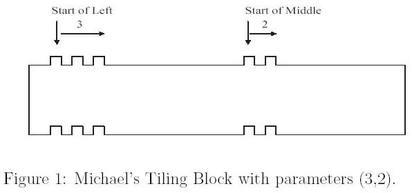 pku1609 Tiling Up Blocks (DP题)