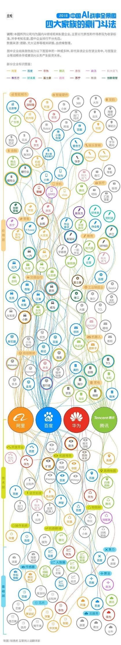 中国AI战事全景图推出 全方位领先的原来是这家