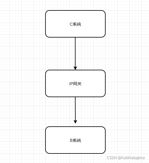 概要设计心得 kaki的博客